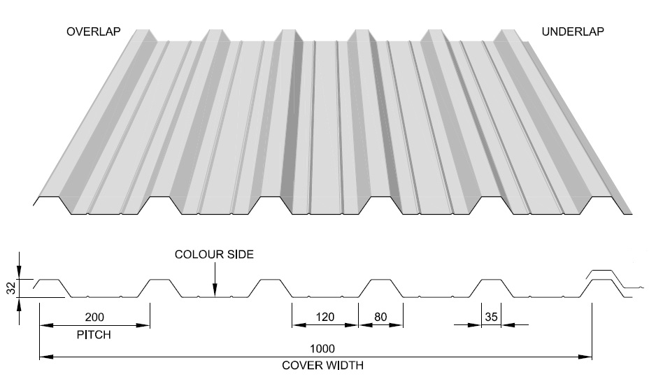 Metal Roof Profiles