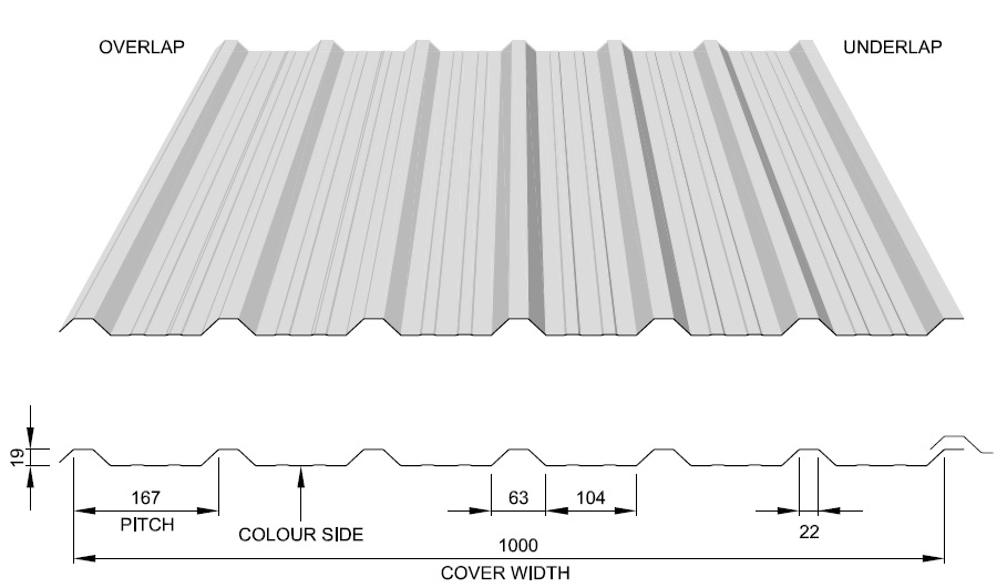 Steel Profiled Cladding Sheets Thomas Panels And Profiles