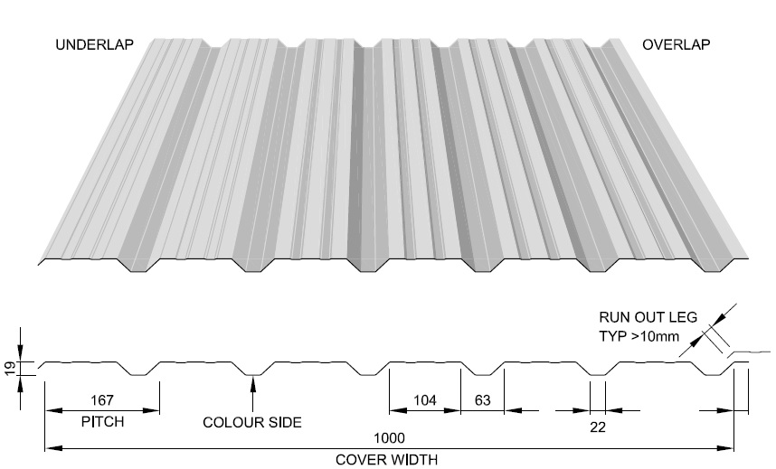 Steel Profiled Cladding Sheets Thomas Panels And Profiles