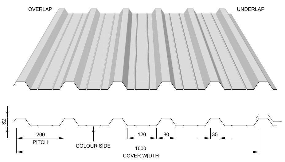 Steel Profiled Cladding Sheets Thomas Panels And Profiles