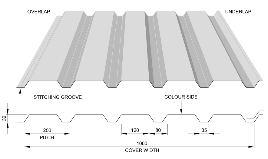 Steel Profiled Cladding Sheets Thomas Panels And Profiles