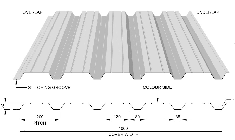 corrugated metal roofing dimensions