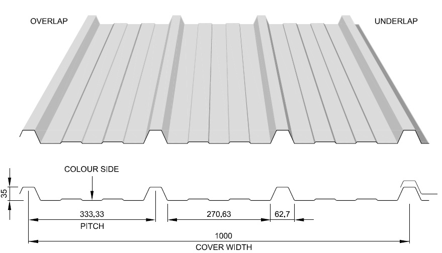 Steel Profiled Cladding Sheets Thomas Panels And Profiles